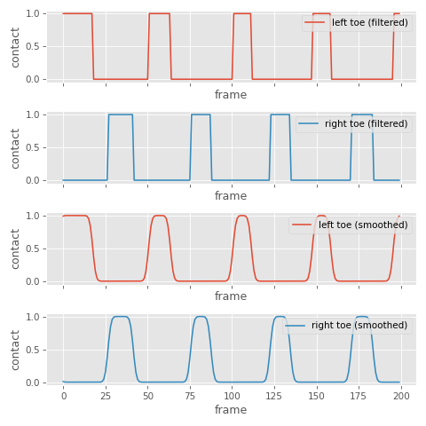 gaussian smoothing