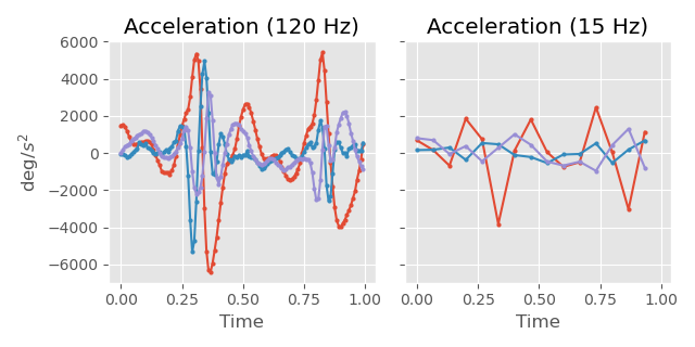 shoulder rotation