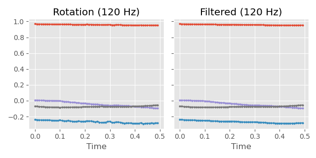 rotation noise