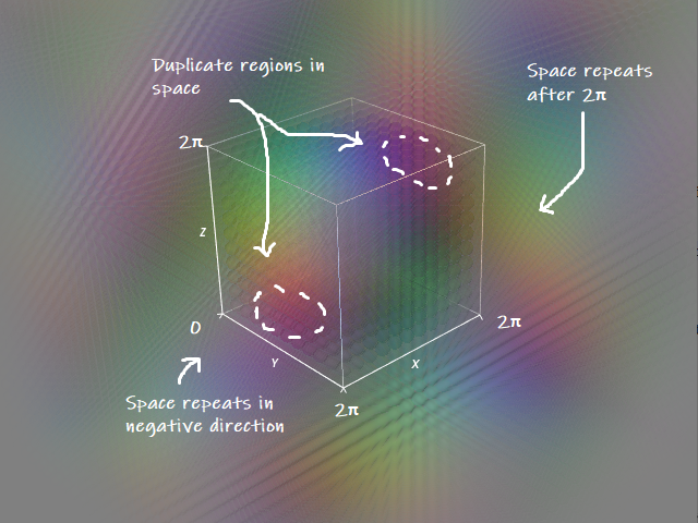 euler_angles_diagram