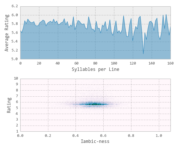 line length