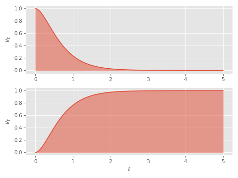 starting distance integral